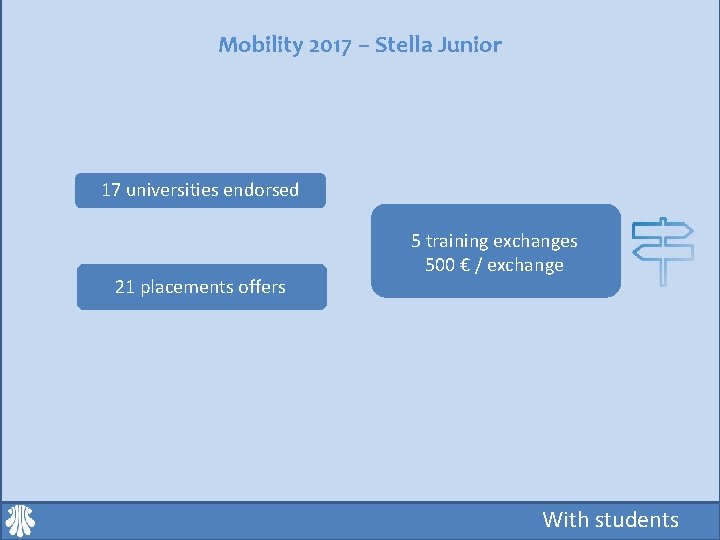 Mobility 2017 – Stella Junior 17 universities endorsed 21 placements offers 5 training exchanges