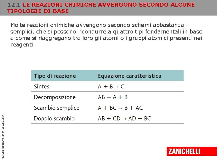 12. 1 LE REAZIONI CHIMICHE AVVENGONO SECONDO ALCUNE TIPOLOGIE DI BASE Molte reazioni chimiche