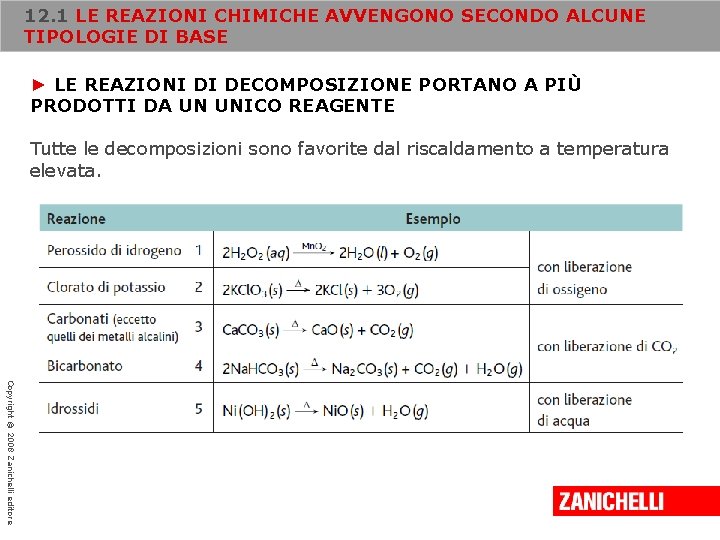 12. 1 LE REAZIONI CHIMICHE AVVENGONO SECONDO ALCUNE TIPOLOGIE DI BASE ► LE REAZIONI