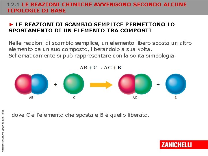 12. 1 LE REAZIONI CHIMICHE AVVENGONO SECONDO ALCUNE TIPOLOGIE DI BASE ► LE REAZIONI