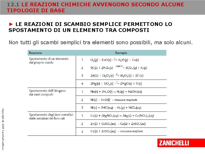 12. 1 LE REAZIONI CHIMICHE AVVENGONO SECONDO ALCUNE TIPOLOGIE DI BASE ► LE REAZIONI