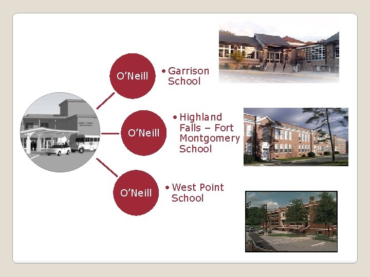 O’Neill • Garrison School • Highland Falls – Fort Montgomery School • West Point