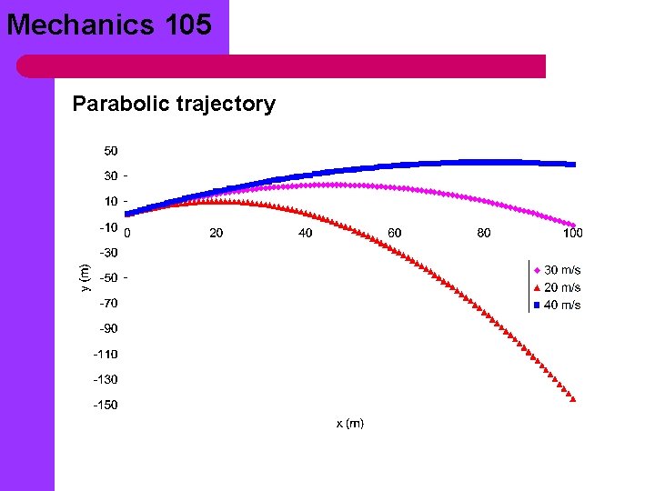 Mechanics 105 Parabolic trajectory 