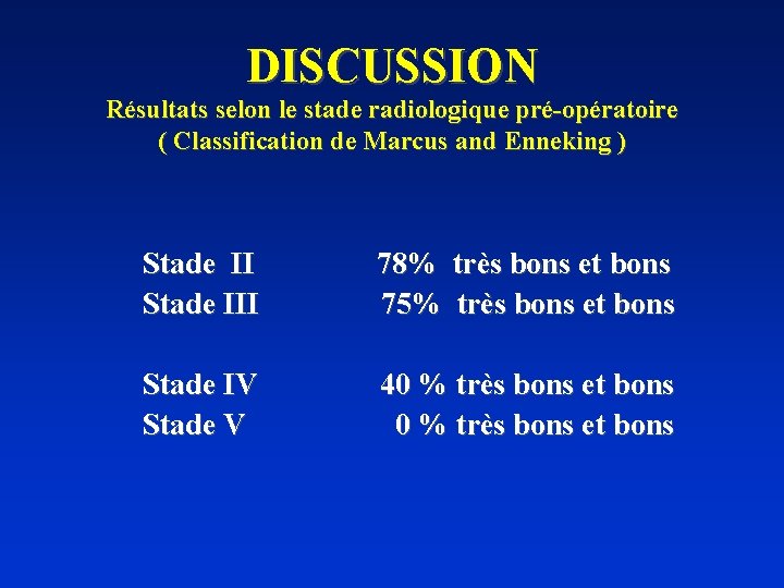 DISCUSSION Résultats selon le stade radiologique pré-opératoire ( Classification de Marcus and Enneking )