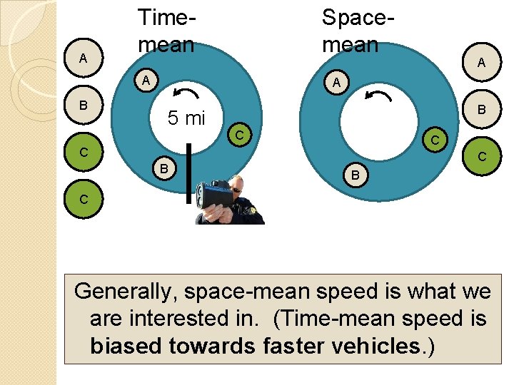 A Timemean Spacemean A B A A 5 mi B C C C B