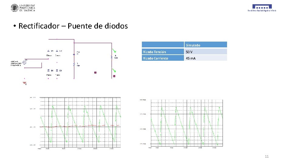  • Rectificador – Puente de diodos Simulado Rizado Tensión 50 V Rizado Corriente