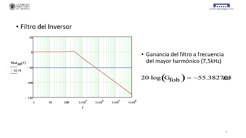  • Filtro del Inversor • Ganancia del filtro a frecuencia del mayor harmónico