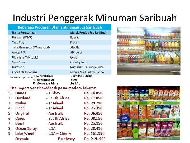 Industri Penggerak Minuman Saribuah PT Sukandajaya PT Berri Indosari PT Monysaga Prima Diamond/Jungle Berri