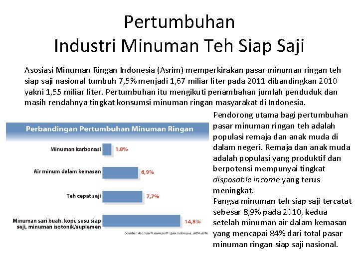Pertumbuhan Industri Minuman Teh Siap Saji Asosiasi Minuman Ringan Indonesia (Asrim) memperkirakan pasar minuman