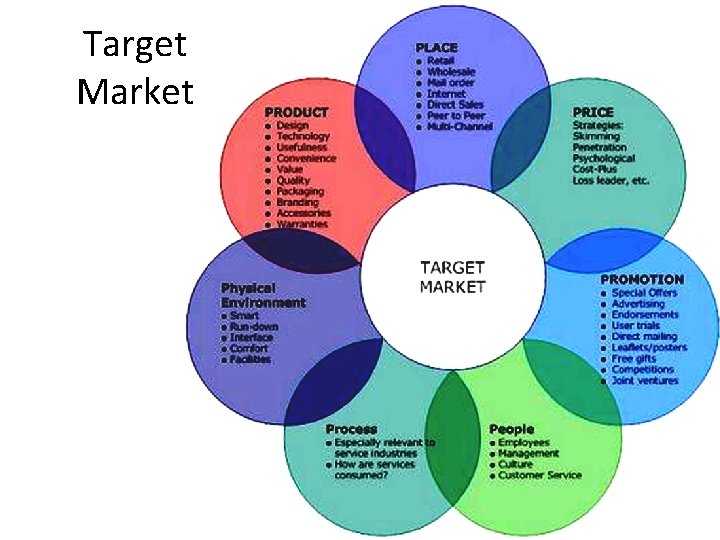 Target Market 