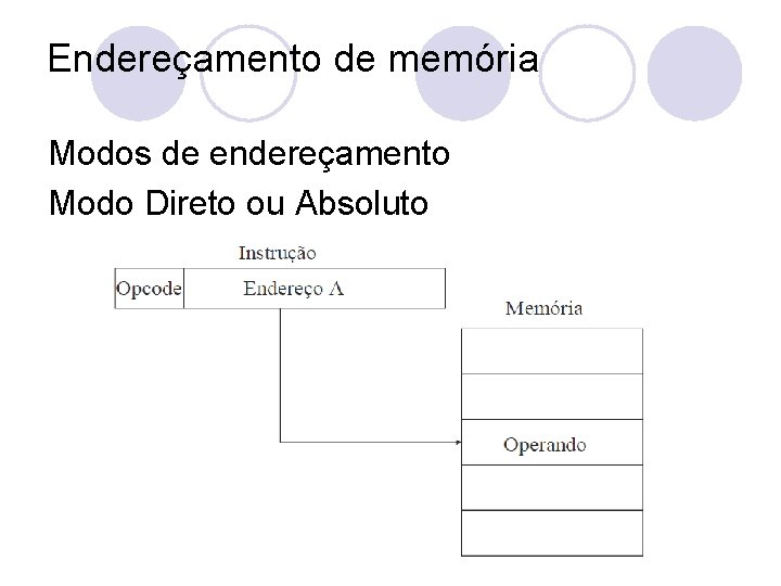 Endereçamento de memória Modos de endereçamento Modo Direto ou Absoluto 