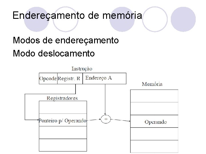 Endereçamento de memória Modos de endereçamento Modo deslocamento 