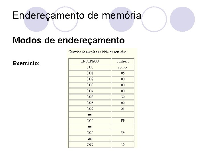 Endereçamento de memória Modos de endereçamento Exercício: 