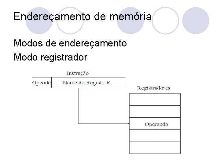 Endereçamento de memória Modos de endereçamento Modo registrador 