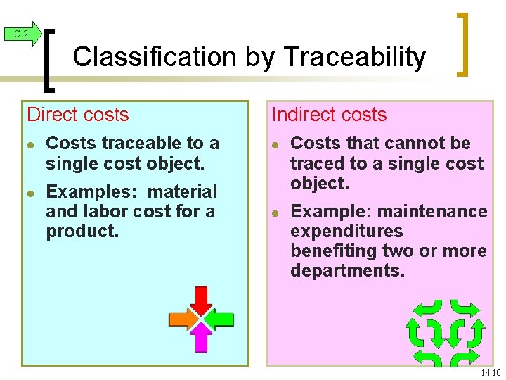 C 2 Classification by Traceability Direct costs l l Costs traceable to a single