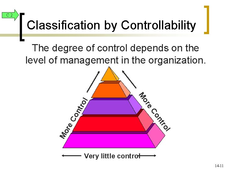 C 2 Classification by Controllability The degree of control depends on the level of