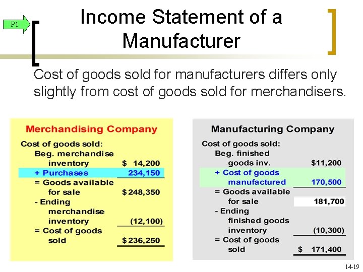 P 1 Income Statement of a Manufacturer Cost of goods sold for manufacturers differs