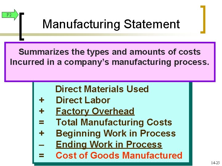 P 2 Manufacturing Statement Summarizes the types and amounts of costs Incurred in a