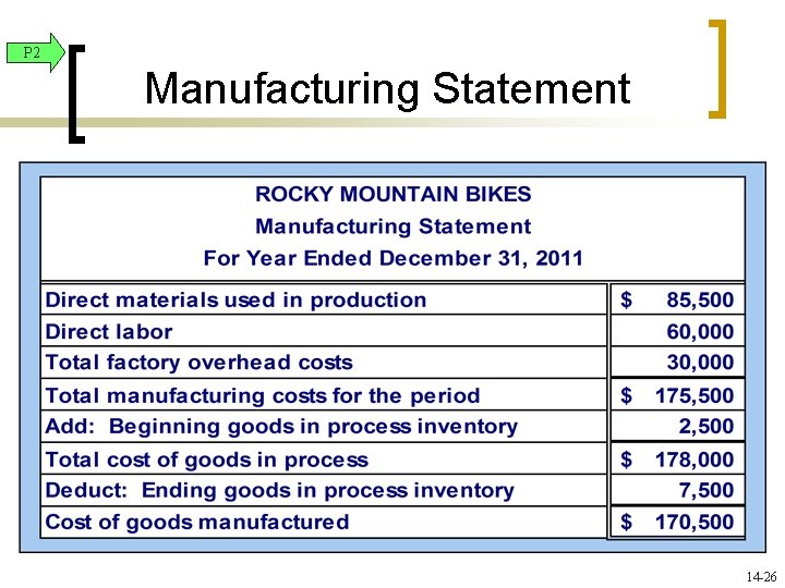 P 2 Manufacturing Statement 14 -26 