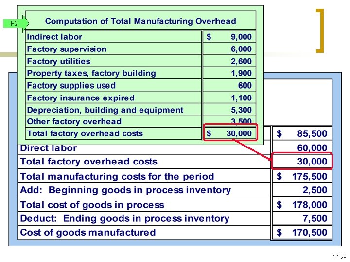 P 2 Manufacturing Statement 14 -29 