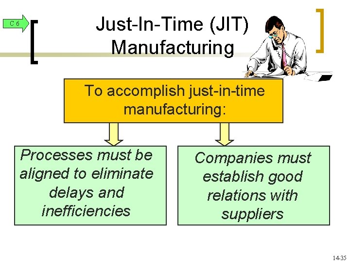 C 6 Just-In-Time (JIT) Manufacturing To accomplish just-in-time manufacturing: Processes must be aligned to