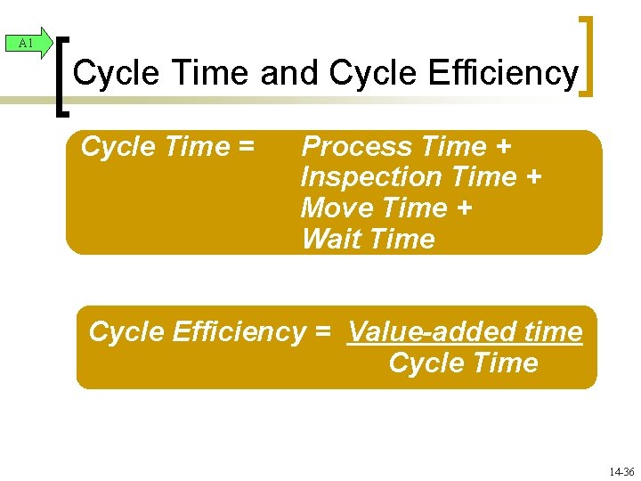 A 1 Cycle Time and Cycle Efficiency Cycle Time = Process Time + Inspection
