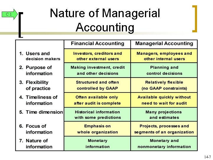 C 1 Nature of Managerial Accounting 14 -7 