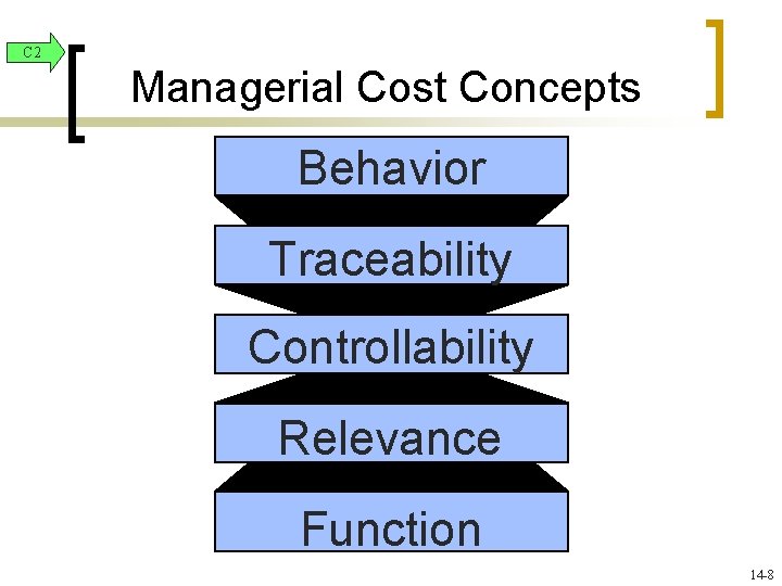 C 2 Managerial Cost Concepts Behavior Traceability Controllability Relevance Function 14 -8 
