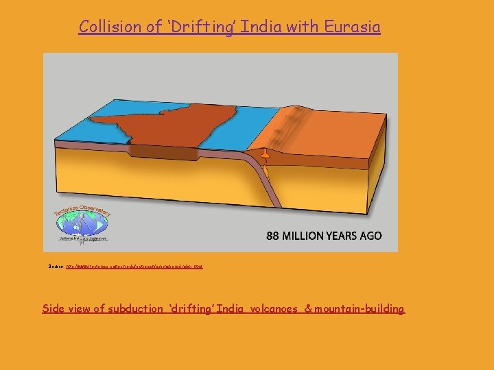 Collision of ‘Drifting’ India with Eurasia Source: http: //www. tectonics. caltech. edu/outreach/animations/index. html Side Collision of ‘Drifting’ India with Eurasia Source: http: //www. tectonics. caltech. edu/outreach/animations/index. html Side