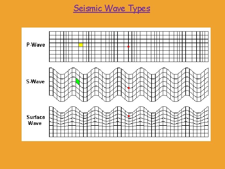 Seismic Wave Types Seismic Wave Types