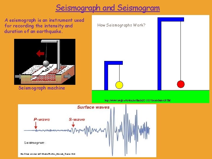 Seismograph and Seismogram A seismograph is an instrument used for recording the intensity and Seismograph and Seismogram A seismograph is an instrument used for recording the intensity and