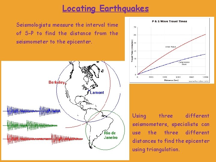 Locating Earthquakes Seismologists measure the interval time of S-P to find the distance from Locating Earthquakes Seismologists measure the interval time of S-P to find the distance from