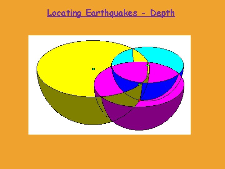 Locating Earthquakes - Depth Locating Earthquakes - Depth