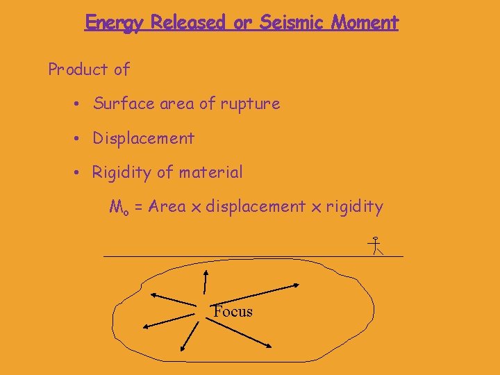 Energy Released or Seismic Moment Product of • Surface area of rupture • Displacement Energy Released or Seismic Moment Product of • Surface area of rupture • Displacement