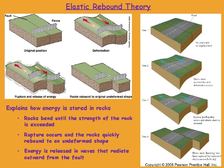 Elastic Rebound Theory Explains how energy is stored in rocks • Rocks bend until Elastic Rebound Theory Explains how energy is stored in rocks • Rocks bend until