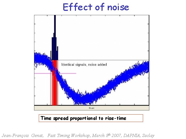 Effect of noise Time spread proportional to rise-time Jean-François Genat, Fast Timing Workshop, March