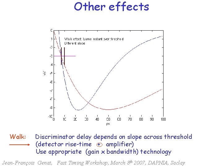 Other effects Walk: Discriminator delay depends on slope across threshold (detector rise-time + amplifier)