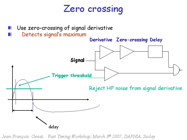 Zero crossing Use zero-crossing of signal derivative Detects signal’s maximum Derivative Zero-crossing Delay Signal