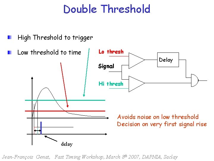 Double Threshold High Threshold to trigger Low threshold to time Lo thresh Delay Signal