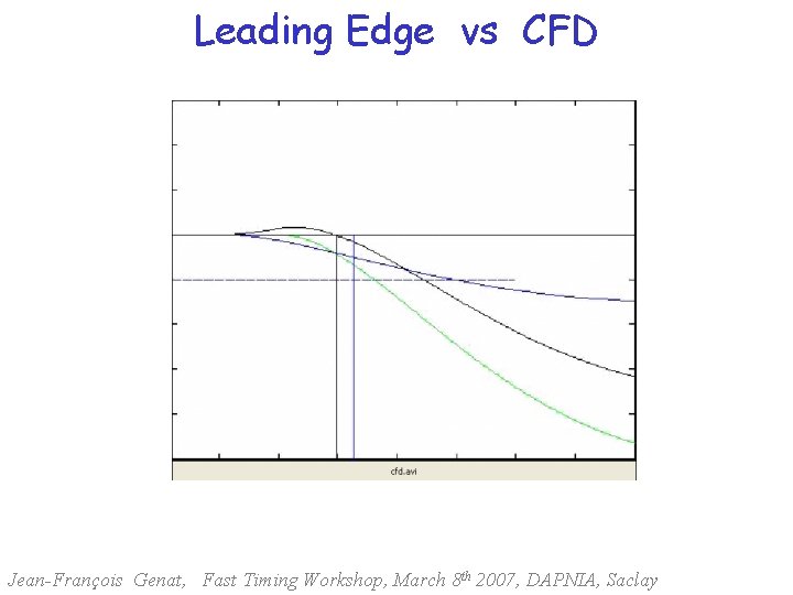 Leading Edge vs CFD Jean-François Genat, Fast Timing Workshop, March 8 th 2007, DAPNIA,