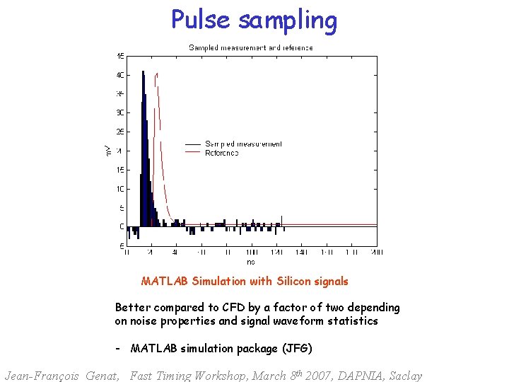 Pulse sampling MATLAB Simulation with Silicon signals Better compared to CFD by a factor