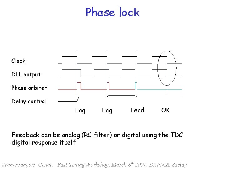 Phase lock Clock DLL output Phase arbiter Delay control Lag Lead OK Feedback can