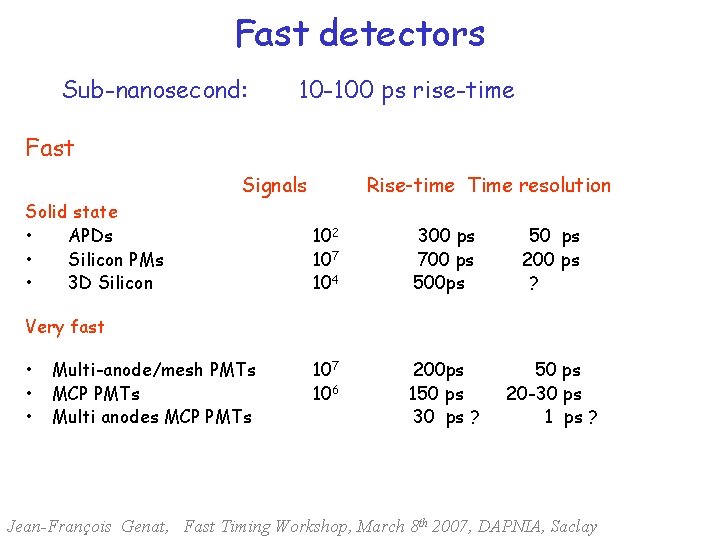 Fast detectors Sub-nanosecond: 10 -100 ps rise-time Fast Signals Solid state • APDs •