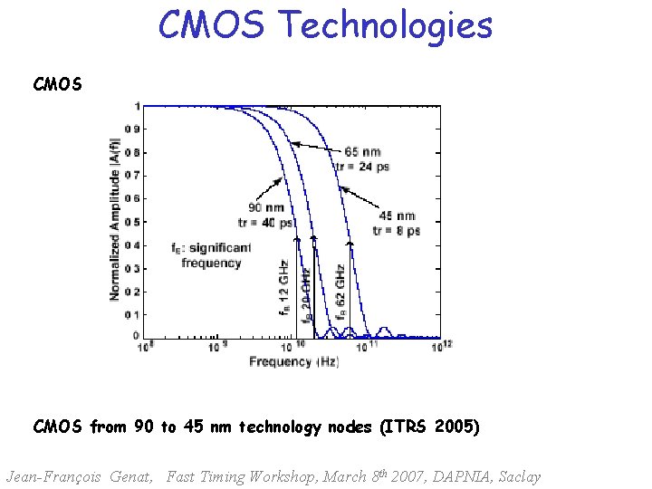 CMOS Technologies CMOS from 90 to 45 nm technology nodes (ITRS 2005) Jean-François Genat,