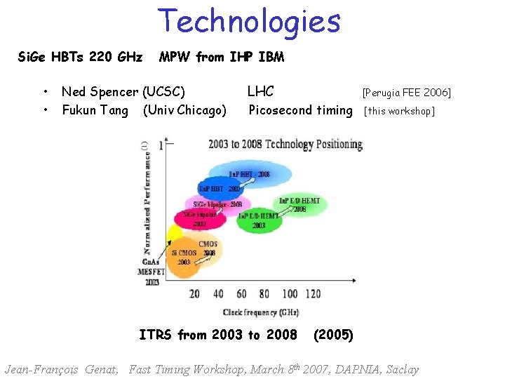Technologies Si. Ge HBTs 220 GHz • • MPW from IHP IBM Ned Spencer