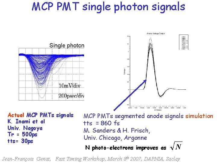 MCP PMT single photon signals Actual MCP PMTs signals K. Inami et al Univ.