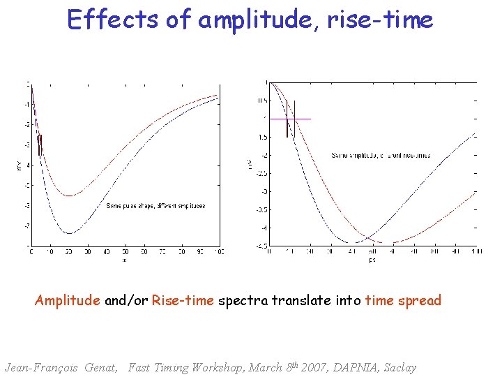 Effects of amplitude, rise-time Amplitude and/or Rise-time spectra translate into time spread Jean-François Genat,