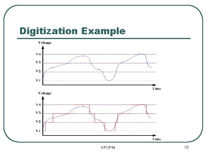 Digitization Example KFUPM 10 