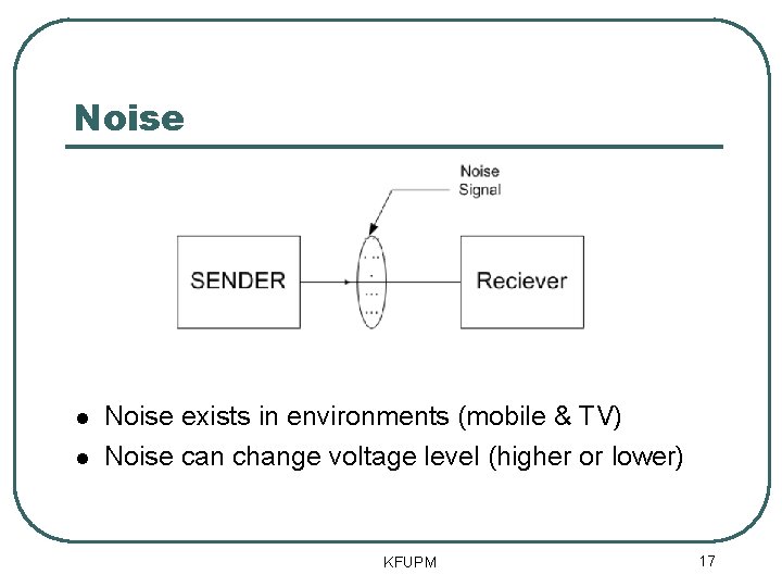 Noise exists in environments (mobile & TV) Noise can change voltage level (higher or