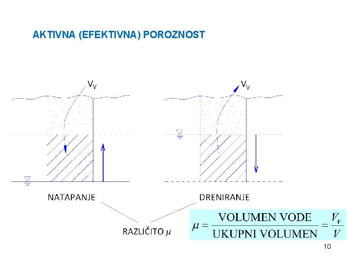 AKTIVNA (EFEKTIVNA) POROZNOST 10 